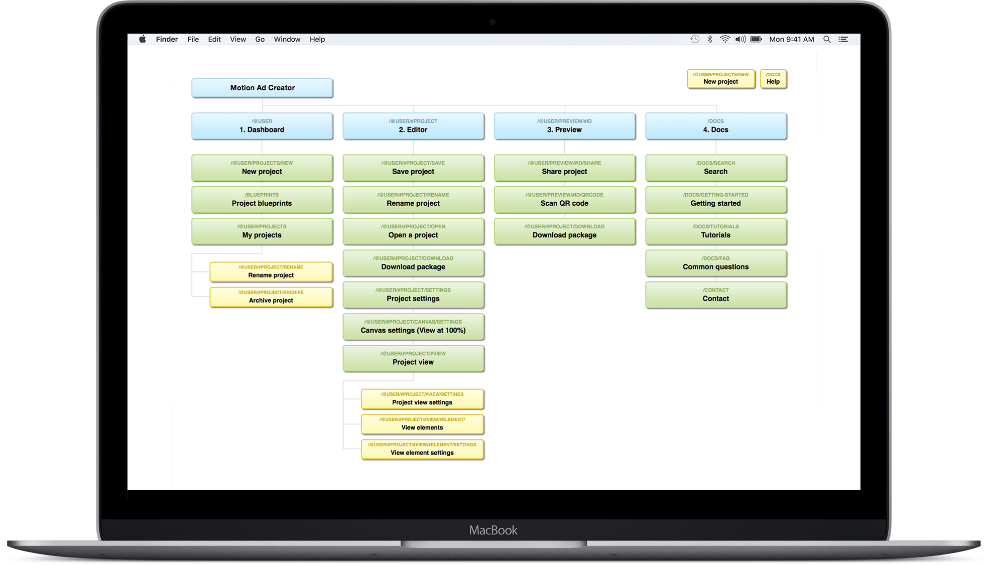 Information architecture